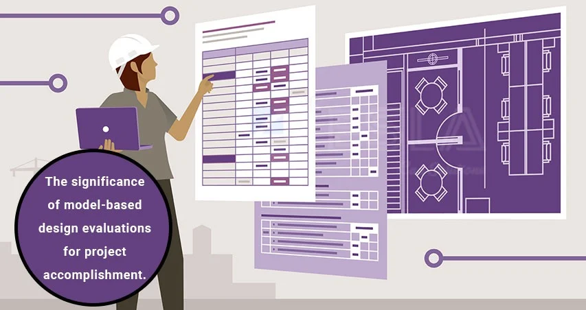 
										The significance of model-based design evaluations for project accomplishment.