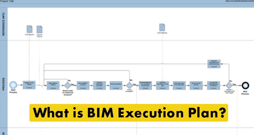 What is BIM Execution Plan?