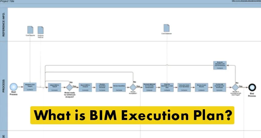 
										What is BIM Execution Plan?