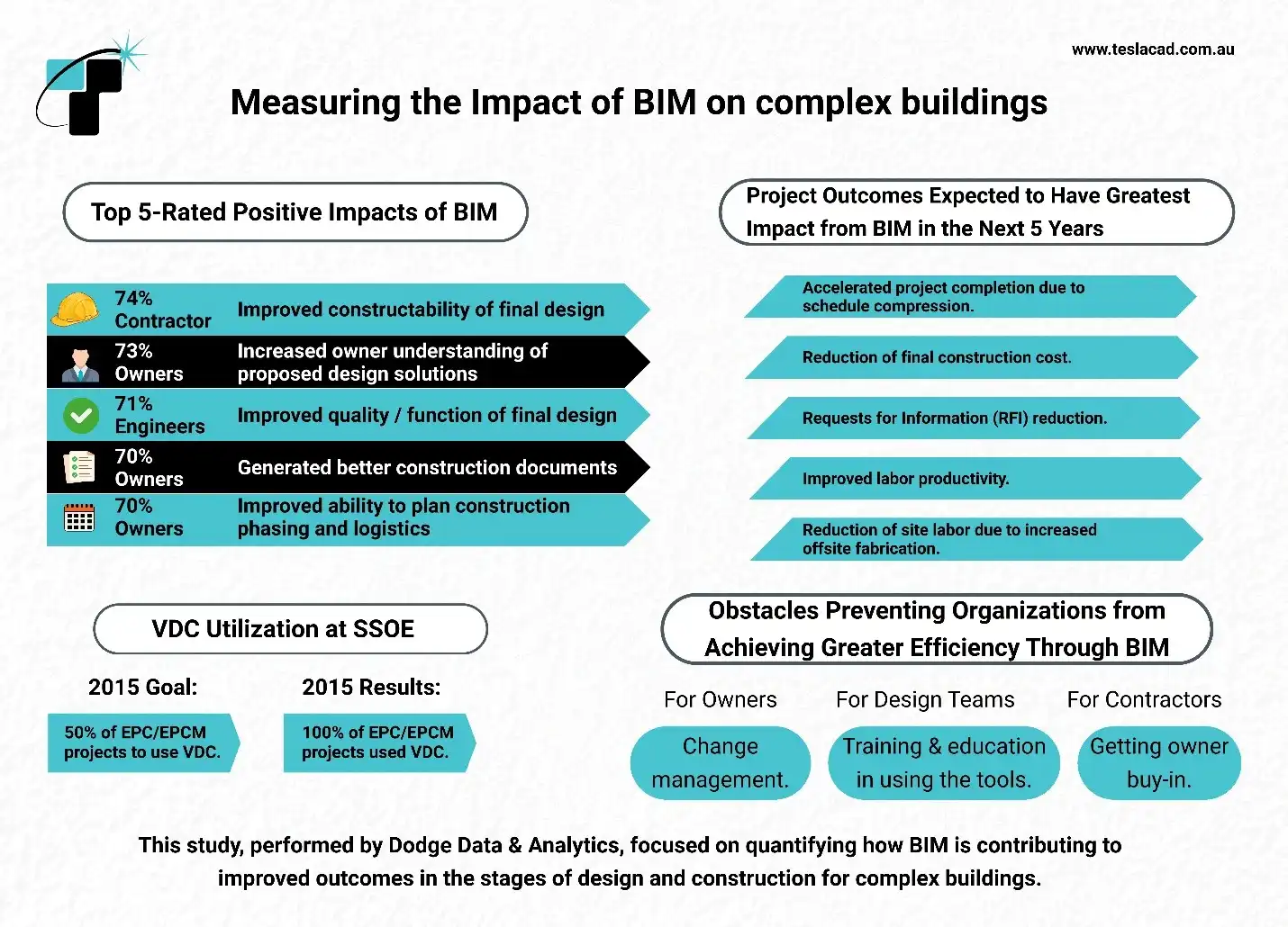 bim adoption bim adoption