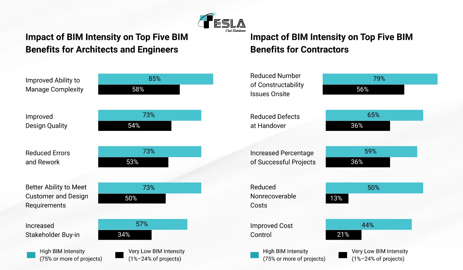 statistical bim statistical bim