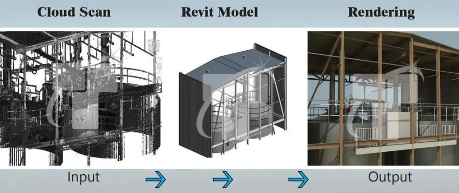 Scan to BIM model with coordinated building information