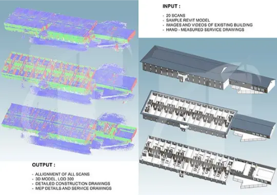 Scan to BIM model supporting renovation and retrofit planning